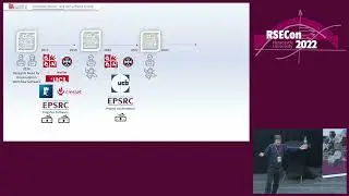 Christopher Woods: How you could possibly fund maintenance for your software