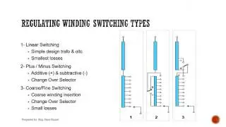 Transformer Off Circuit and On Load Tap Changer function, components, installation, operation part2