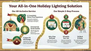 Christmas Lighting Installation in St. Joseph MO | Professional Holiday Lighting