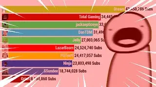 DREAM SUB COUNT HISTORY vs 9 Other Youtubers (+FUTURE) [2012-2023]