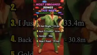 Most Streamed Songs This Week