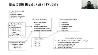 New Drug Development Process