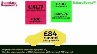 SalaryBoost Explained | Salary Sacrifice Electric Car Scheme UK