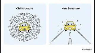 India s Auto Market 2026