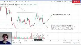 General Electric Stock Analysis - GE Stock Forecast Analysis Today 03/05/2020