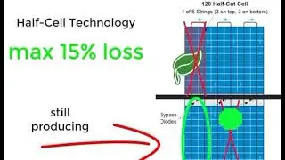 Half-Cell vs. Full-Cell,  which technology is it better?