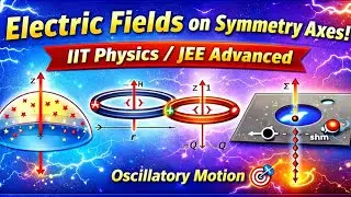Part 2:IIT Physics Electrostatics |Electric Field on the Axis ⚡ Charged Shells, Rings & Sheets📘🍎⚙️