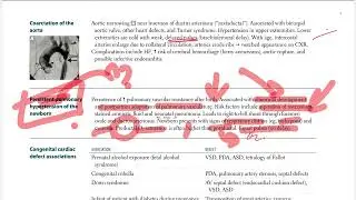 USMLE - Persistant Pulmonary HTN of newborns (USMLE Step 1)