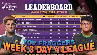 BGMS POINTS TABLE | WEEK 3 DAY 4 LEAGUE STAGE | TOP FRAGGERS | OVERALL STANDINGS NODWIN GAMING BGMI