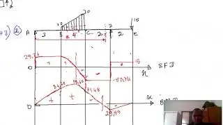 HOW TO  CALCULATE THE POINT OF CONTRAFLEXURE IN BEAM