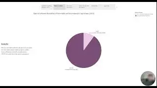 CareerFoundry - Influenza Staffing Strategy 2017
