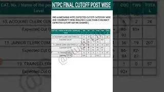 Typing Post & Non Typing Post Expected final cut off Post wise & Vacancy Wise RRB Ahmedabad #short
