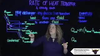 Rate of Heat Transfer - Thermodynamics