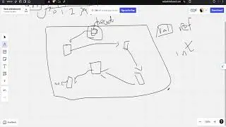 What is LinkedList ?