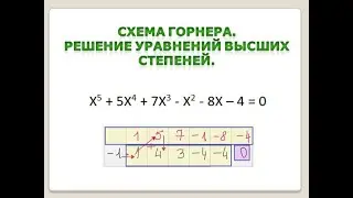 Схема Горнера  Уравнения высших степеней
