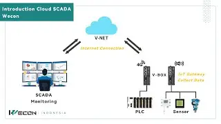 Wecon V-Box || Introduction Cloud SCADA Wecon