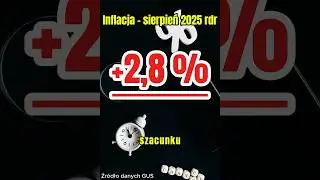 Inflacja w Polsce sierpień 2025 📈 Co podrożało, a co potaniało?