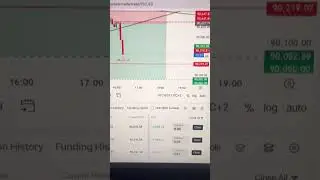 #trending #btc #short #Tha trade room