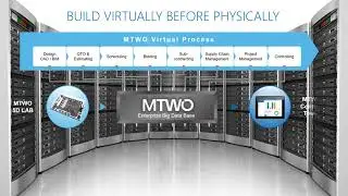 MTWO Explained