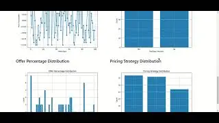 shopping mart analysis chaid algorithm