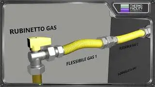 Errori negli allacciamenti di apparecchi GAS negli impianti domestici