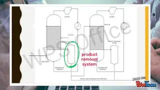 UNIPOL Polypropylene Technology (PPP) 📌 #INTRODUCTION #FUNCTION