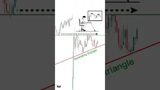 Ascending triangle chart pattern in hindi! #trading #stockmarket