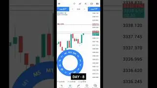 DAY -8 diposit new capital 2k 📈🤗 #trading #stockmarketinvesting #shortsfeed