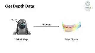 Watch Your Mouth: Silent Speech Recognition with Depth Sensing