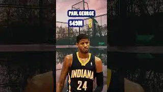 NBA 10 Highest Paid Players 2024 #shorts