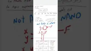 Logic gates by Eng Ahmed Shouman شرح البوابات المنطقية بطريقة سهلة و بسيطة