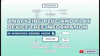 Объяснение принципа Plug and Play в ядре Windows | Анализ дерева устройств Plug and Play в режиме...