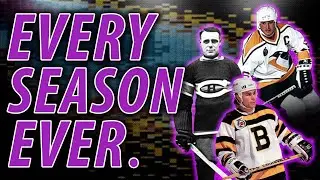 Every NHL season ever