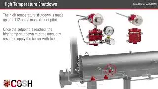 Compressed Gas & Cylinder Safety Diploma