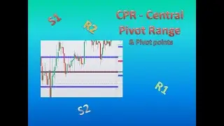 CPR, The Central Pivot Range and pivot points and formula for CPR calculation