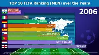 Top 10 FIFA Rankings (MEN) over the Years (1992 - 2020)