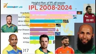 IPL All Season Leading Run Scorers (2008-2024) | Bar Chart Race Visualization IPL top scorer