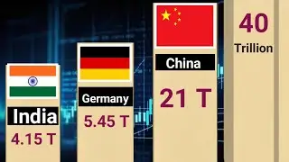 Top RICHEST Countries in 2025💲@Globe-Globe