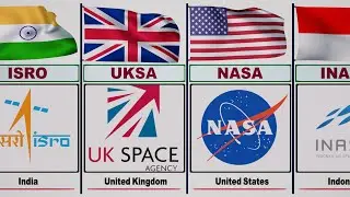 Government Space Agencies Around The World  Operating Satellites