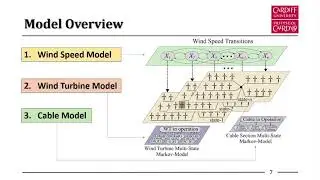 A Multi-State Systems Markov Model for the Reliability Evaluation of Large Scale Offshore Wind Farms