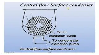 Surface condenser