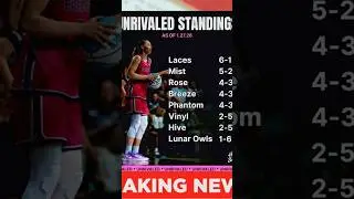 🎙️ Доминирование на площадке: противостояние | WNBA против всех 🏀
