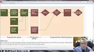 Harper College Advertising Dr Mochocki Chapter 12 Print Electronic Digital Media Production