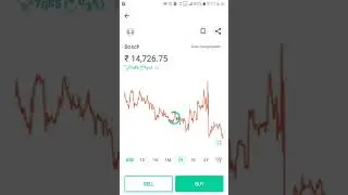 Bosch share price analysis