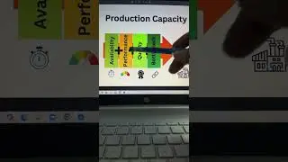 Production capacity#ugcnetmanagement #businessmanagement #operationmanagement #jrf #production