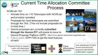 Follow-Up Facilities for Time-Domain Astronomy