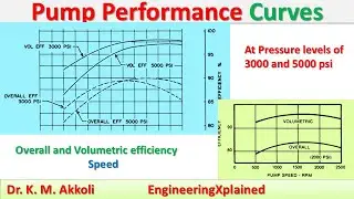 Pump Performance Curves | Fluid Power System