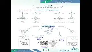 الدرس الاول 