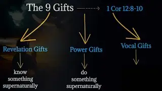 The Nine(9) Gifts of the Holy Spirit + Real Life Examples #holyspirit #viral #gift