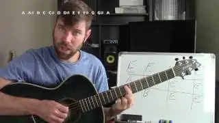 Guitar Shortcuts, Being More Effective, And Notes On The Guitar